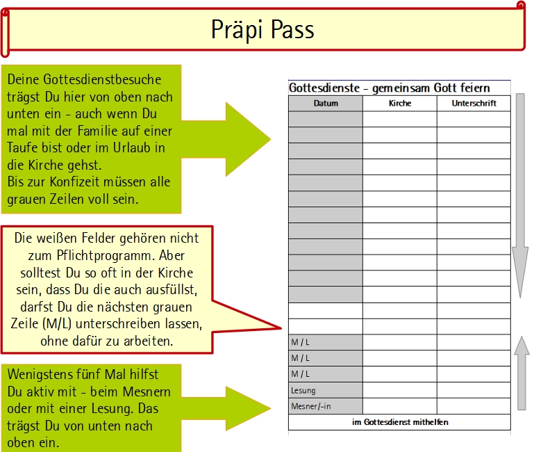 Erklärung Präpipass 1